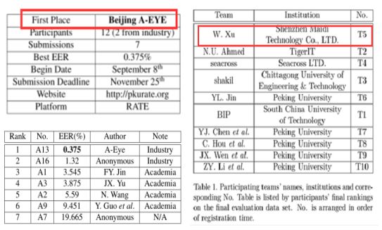 智能鎖安全面臨考驗 指靜脈識別或成新未來 科技 第3張