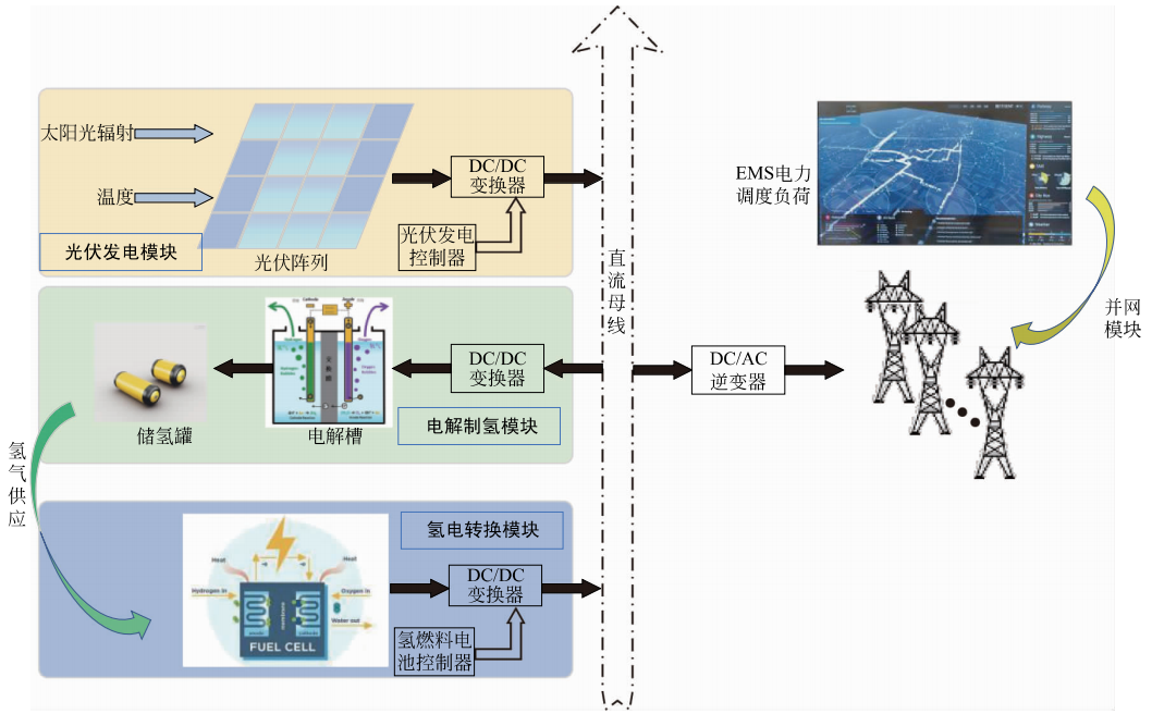 可再生能源電解水制氫儲能應(yīng)用前景廣闊的圖3
