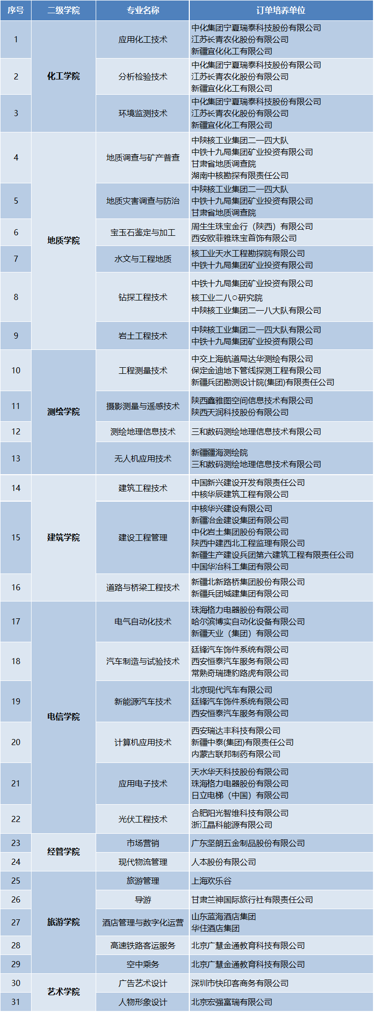 甘肃工业职业技术学院2022年综合评价报考指南