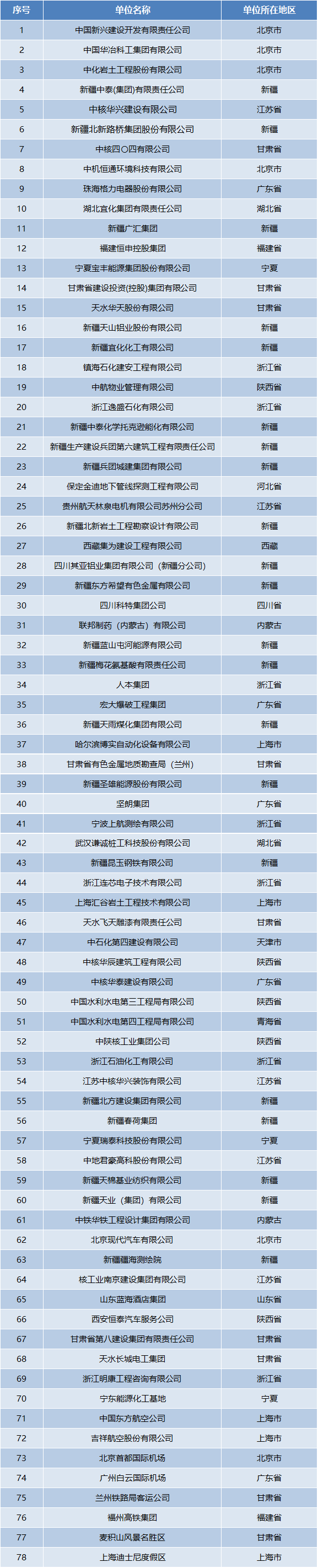 甘肃工业职业技术学院2022年综合评价报考指南