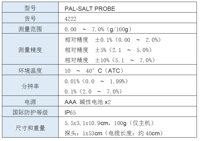 休闲零食的可盐可甜 ATAGO爱拓盐度计糖度计