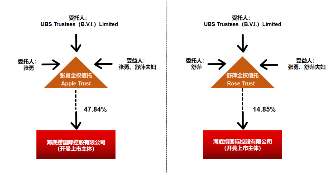 新加坡家族办公室 | 豪门财富管理秘籍！