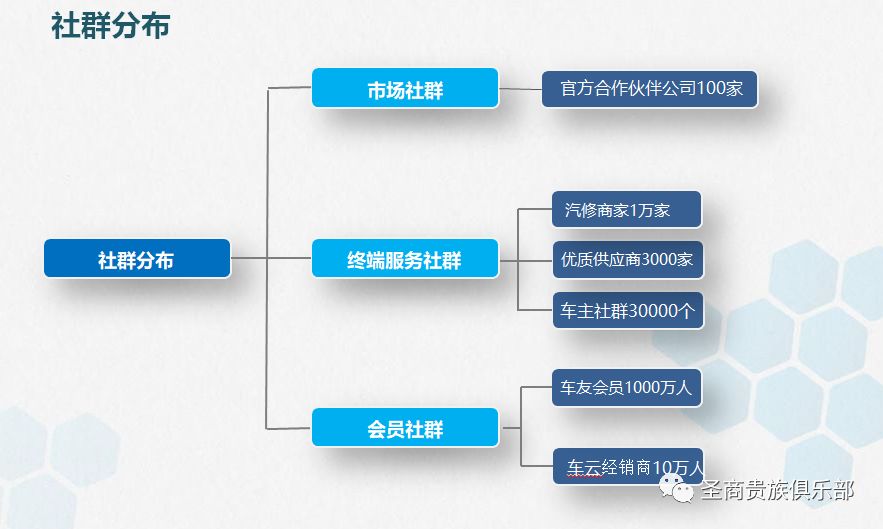 有车云加油卡_货车加油卡_卡一车加油卡
