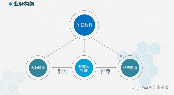 卡一车加油卡_有车云加油卡_货车加油卡