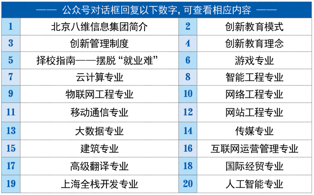 人工智能工程师，凭实力让自己“薪”满意足！