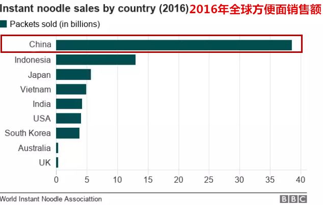 风靡国内的自热火锅，危害堪比炸弹