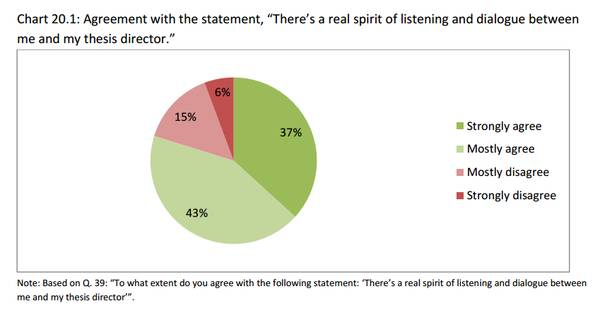 誰殺死了中國博士