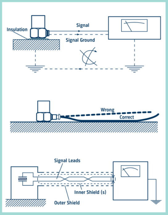 测量振动 | 环境对振动测量有哪些影响？的图3