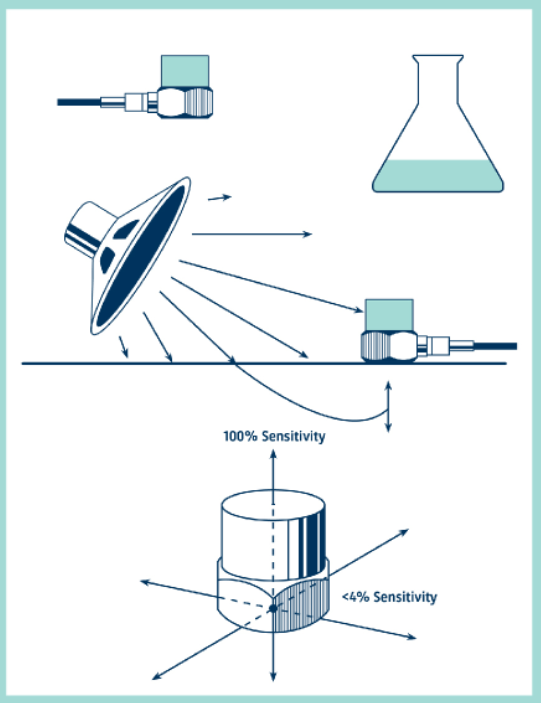 测量振动 | 环境对振动测量有哪些影响？的图5
