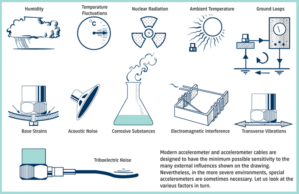测量振动 | 环境对振动测量有哪些影响？的图1