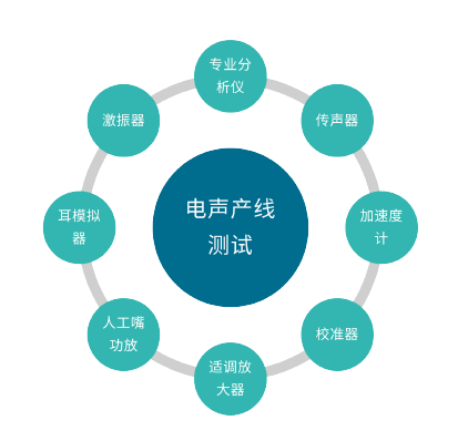 全新资料下载 | HBK电声产线测试解决方案的图1