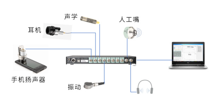 全新资料下载 | HBK电声产线测试解决方案的图2