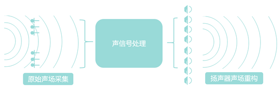 王博聊声学 | 声场重构技术之一：波场合成的图12