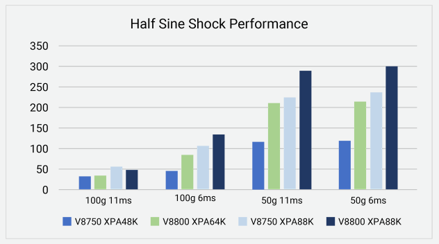 LDS V8000系列——新一代高效振动台，远不止节省时间的图3