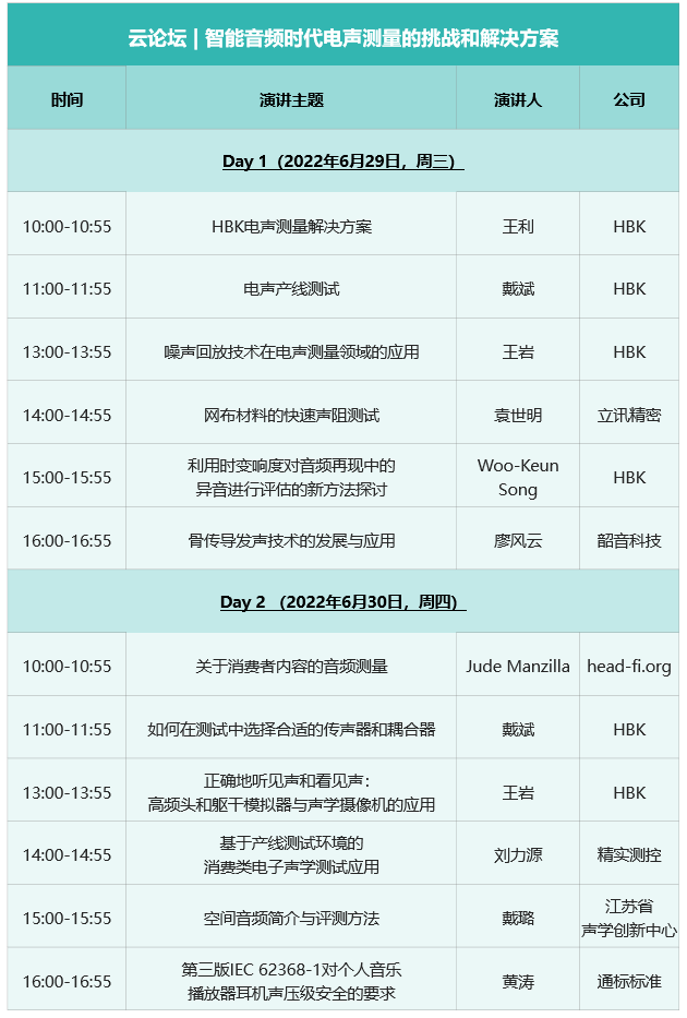 大咖云集 | 智能音頻時代電聲測量的挑戰(zhàn)和解決方案云論壇，點(diǎn)擊立刻報名的圖12