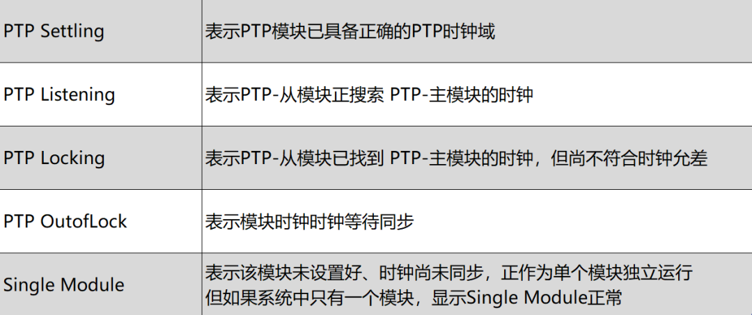 技术工程师笔记 | Front-end Setup前端设置（续）—常见问题的图14