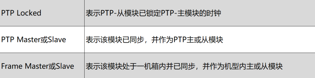 技术工程师笔记 | Front-end Setup前端设置（续）—常见问题的图13