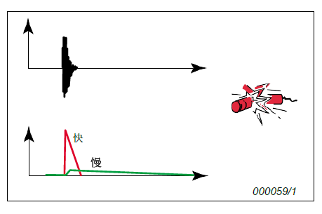 環境噪聲的類型的圖2
