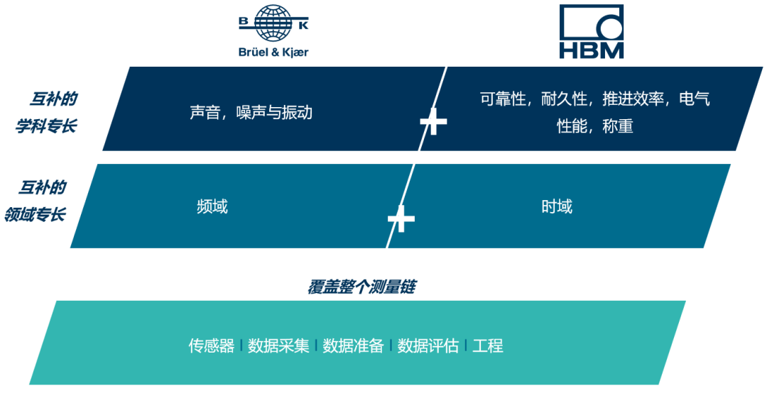 HBK全球总裁Joe Vorih专访的图3