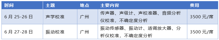 线下培训 | 3月上海结构噪声、振动测试与分析培训的图3