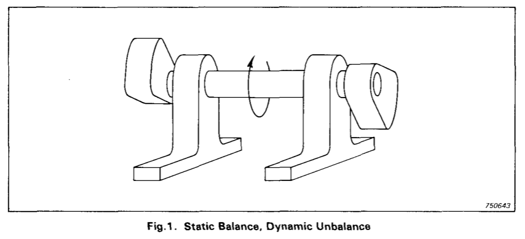 什么是静平衡/动平衡？如何使用便携式测量设备进行静平衡/动平衡？的图2