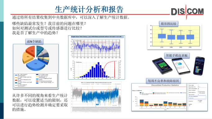 Discom | 声学生产下线测试究竟是什么？的图4