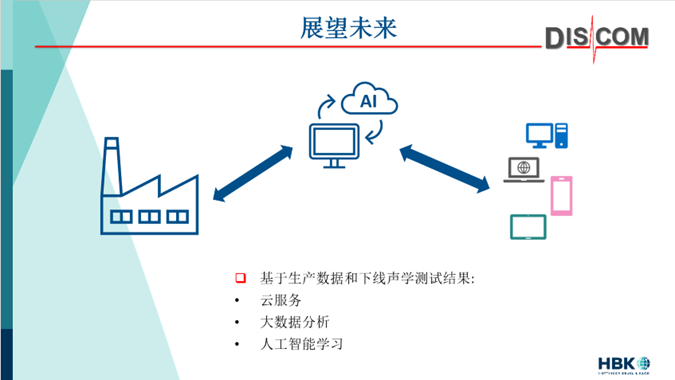 Discom | 声学生产下线测试究竟是什么？的图5