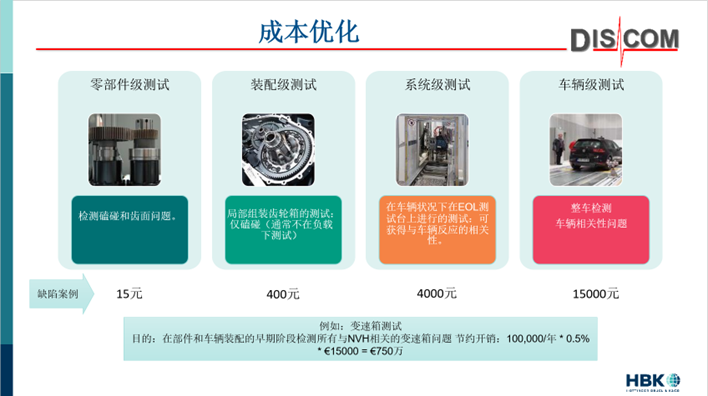 Discom | 声学生产下线测试究竟是什么？的图3