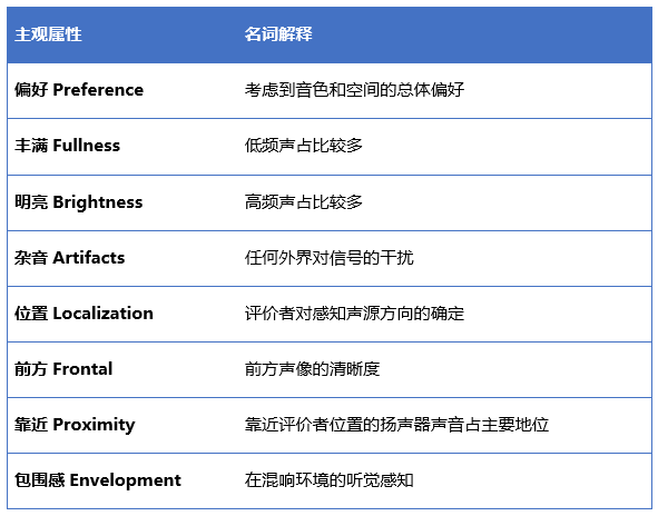 王博聊声学 | 音频感知的主观属性的图6