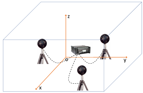 王博聊声学 | 声场重构技术之二：高阶Ambisonics的图6