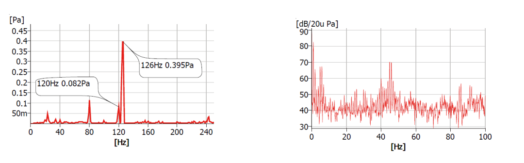 应用沙龙 | 电动零部件异响分析参数方案（二）的图2