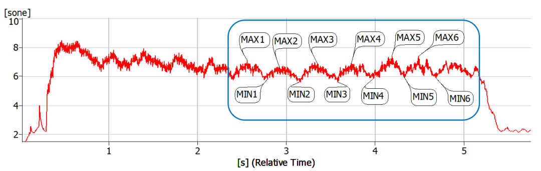 应用沙龙 | 电动零部件异响分析参数方案（二）的图10
