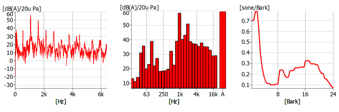 应用沙龙 | 电动零部件异响分析参数方案（二）的图5