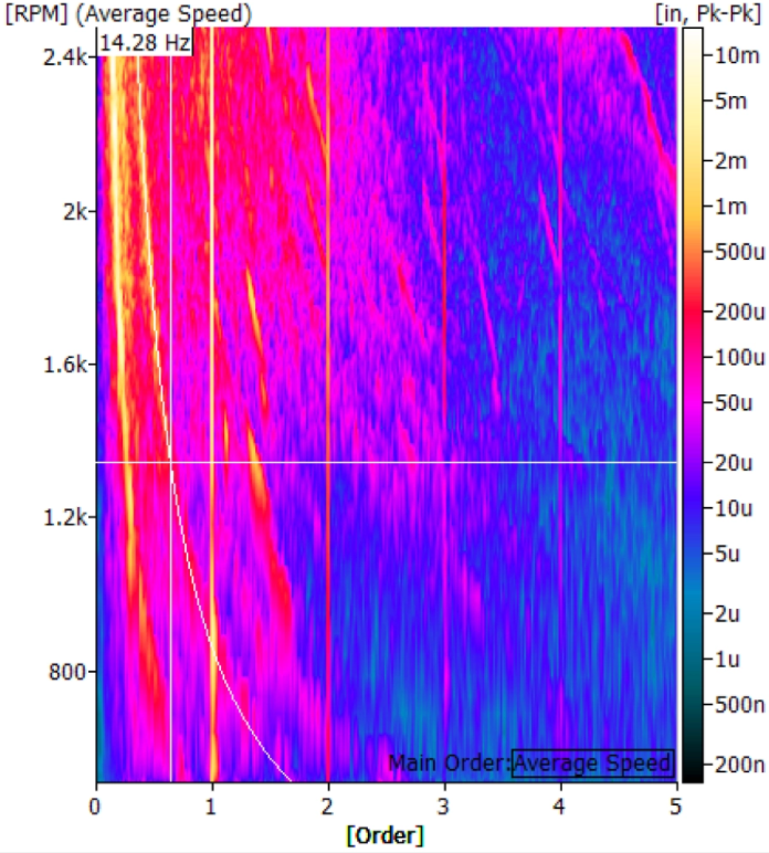 法航使用TESCIA系统优化ZEPHYR测试台的图4