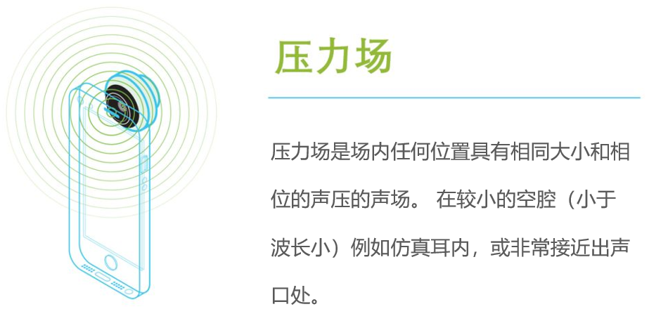 如何正确选择恰当的传声器？的图3