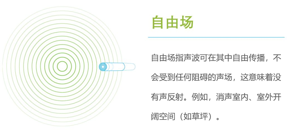 如何正确选择恰当的传声器？的图1