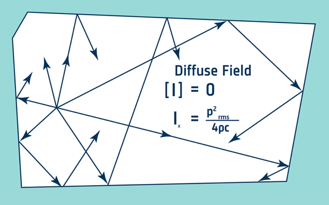 声功率测量的终极方案：深入解析声强法的原理、优势与应用的图5