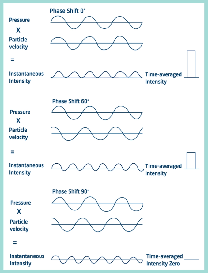 声功率测量的终极方案：深入解析声强法的原理、优势与应用的图8
