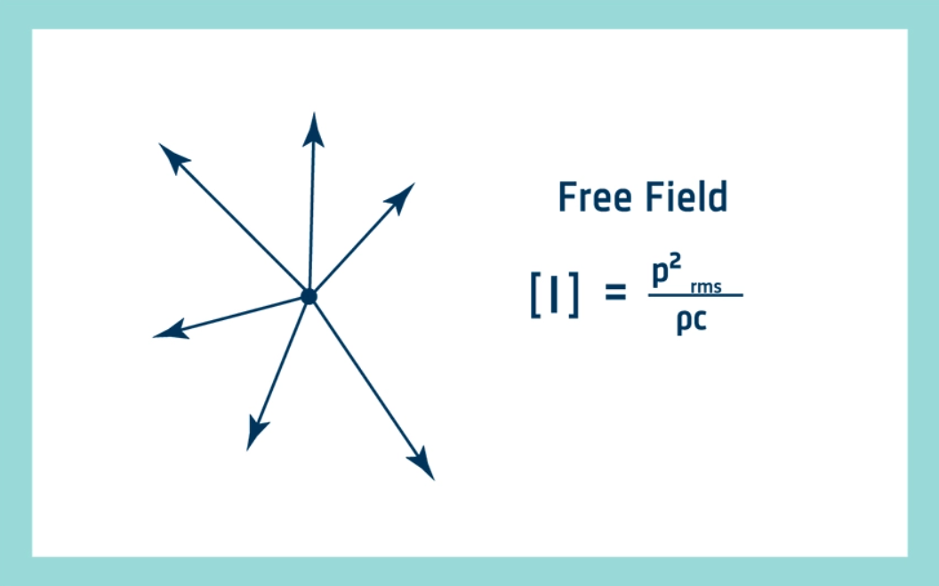 声功率测量的终极方案：深入解析声强法的原理、优势与应用的图4