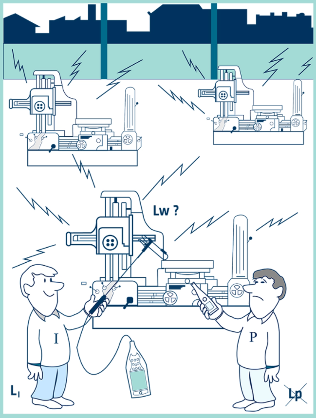 声功率测量的终极方案：深入解析声强法的原理、优势与应用的图3
