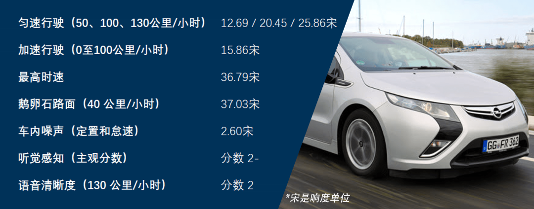 測評 | 尋找更安靜的車型（三）的圖4