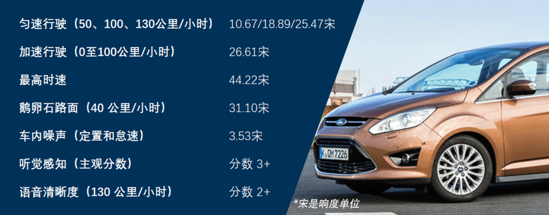 測評 | 尋找更安靜的車型（三）的圖3