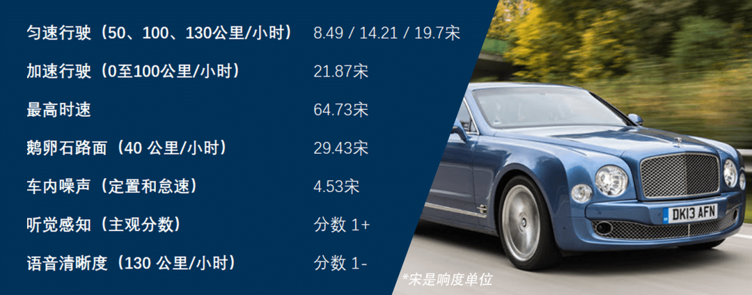 測評 | 尋找更安靜的車型（三）的圖6