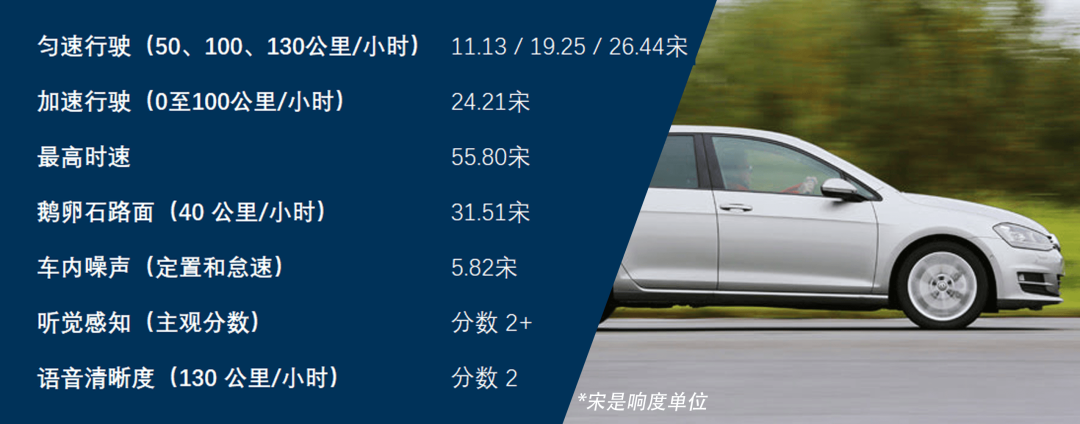 測評 | 尋找更安靜的車型（三）的圖2