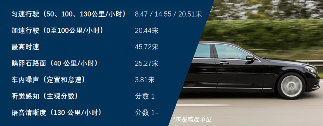 測評 | 尋找更安靜的車型（三）的圖8