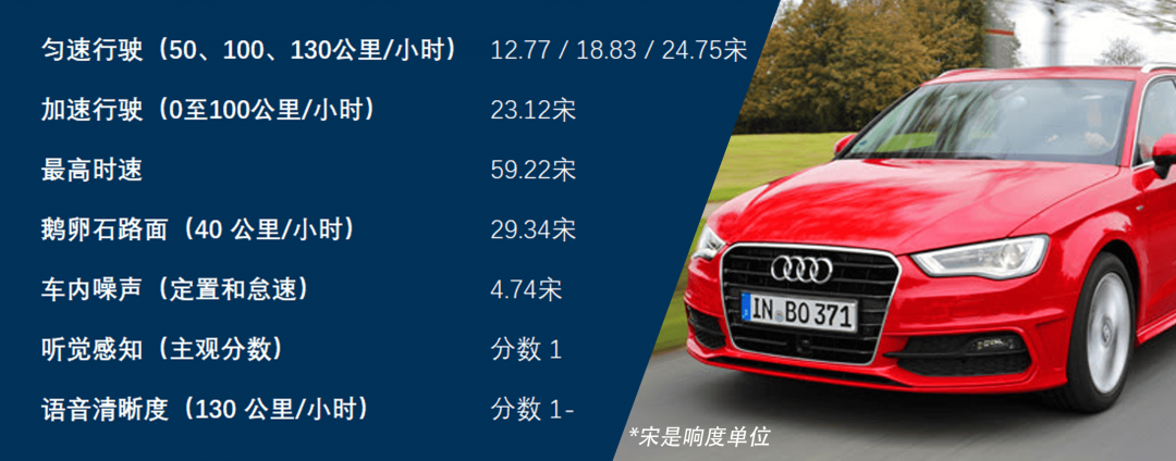 測評 | 尋找更安靜的車型（三）的圖5