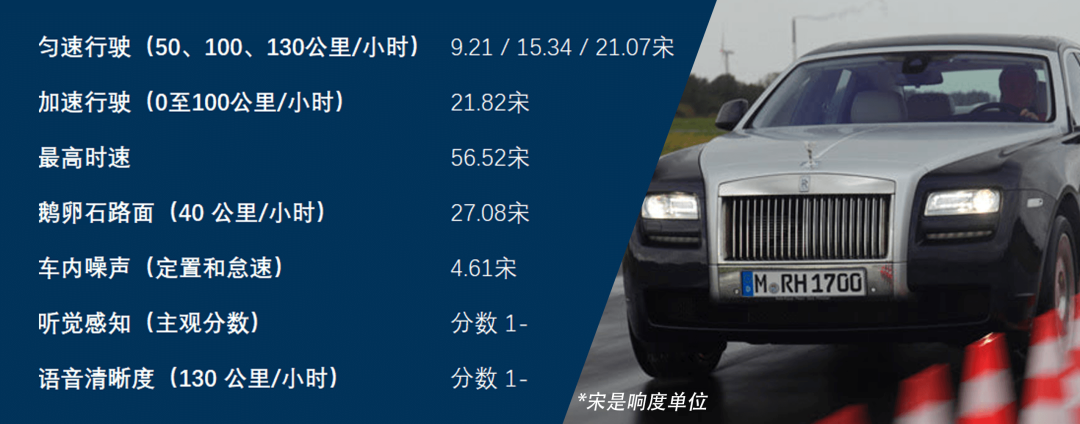 測評 | 尋找更安靜的車型（三）的圖7