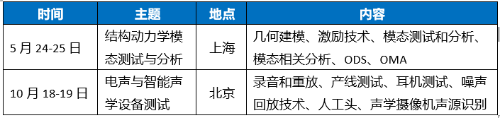 线下培训 | 3月广州声学、振动测量与分析基础培训的图3