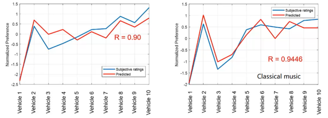 王博聊声学 | 音频主观评价方法 – MUSHRA的图8