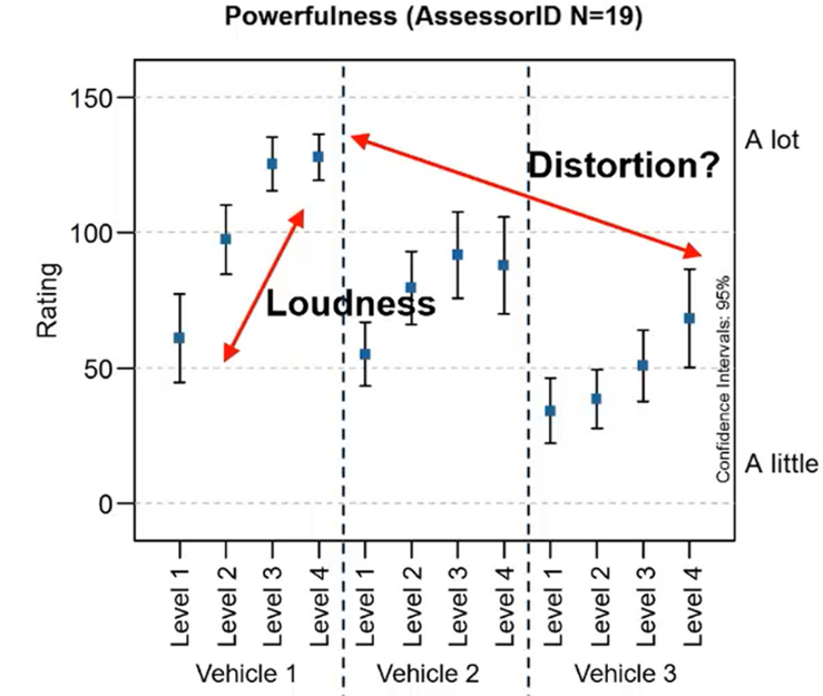 王博聊声学 | 音频主观评价方法 – MUSHRA的图5